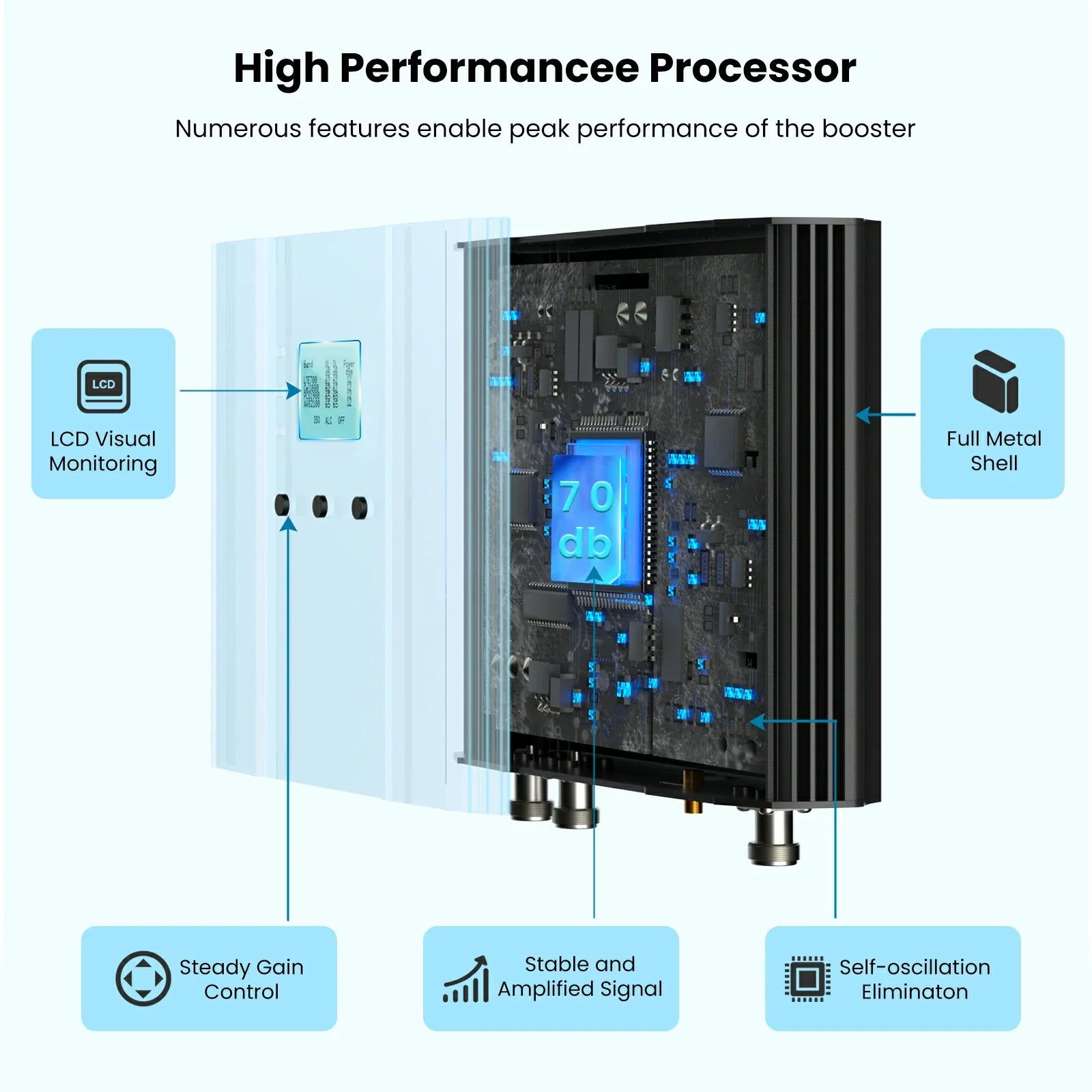 HiBoost 15K Smart Link Deluxe Cell Booster